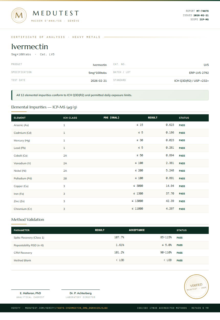 Ivermectin Heavy Metals report by Medutest