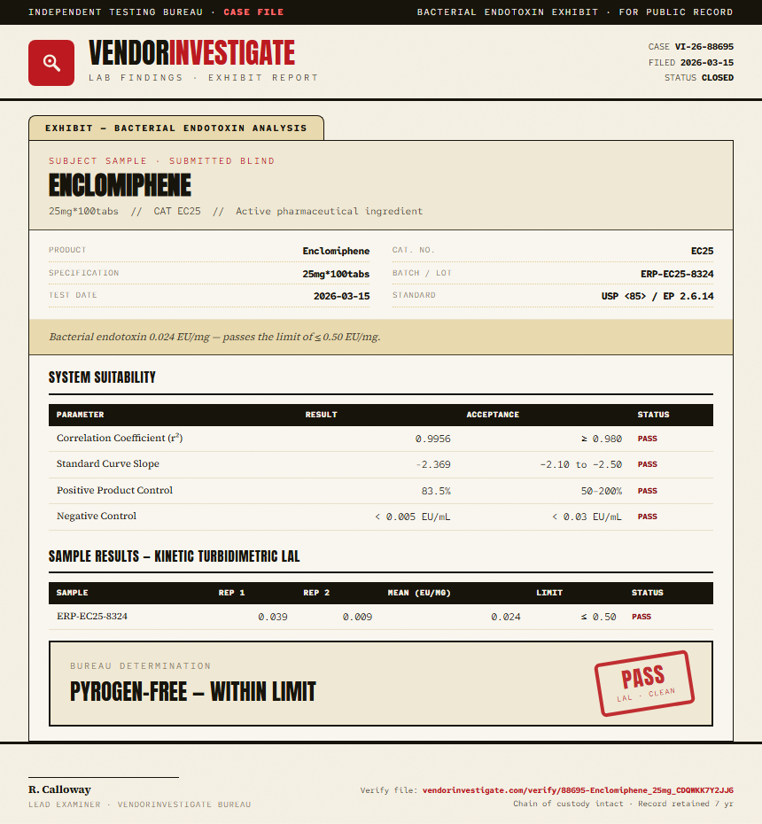 Enclomiphene Endotoxin report by VendorInvestigate